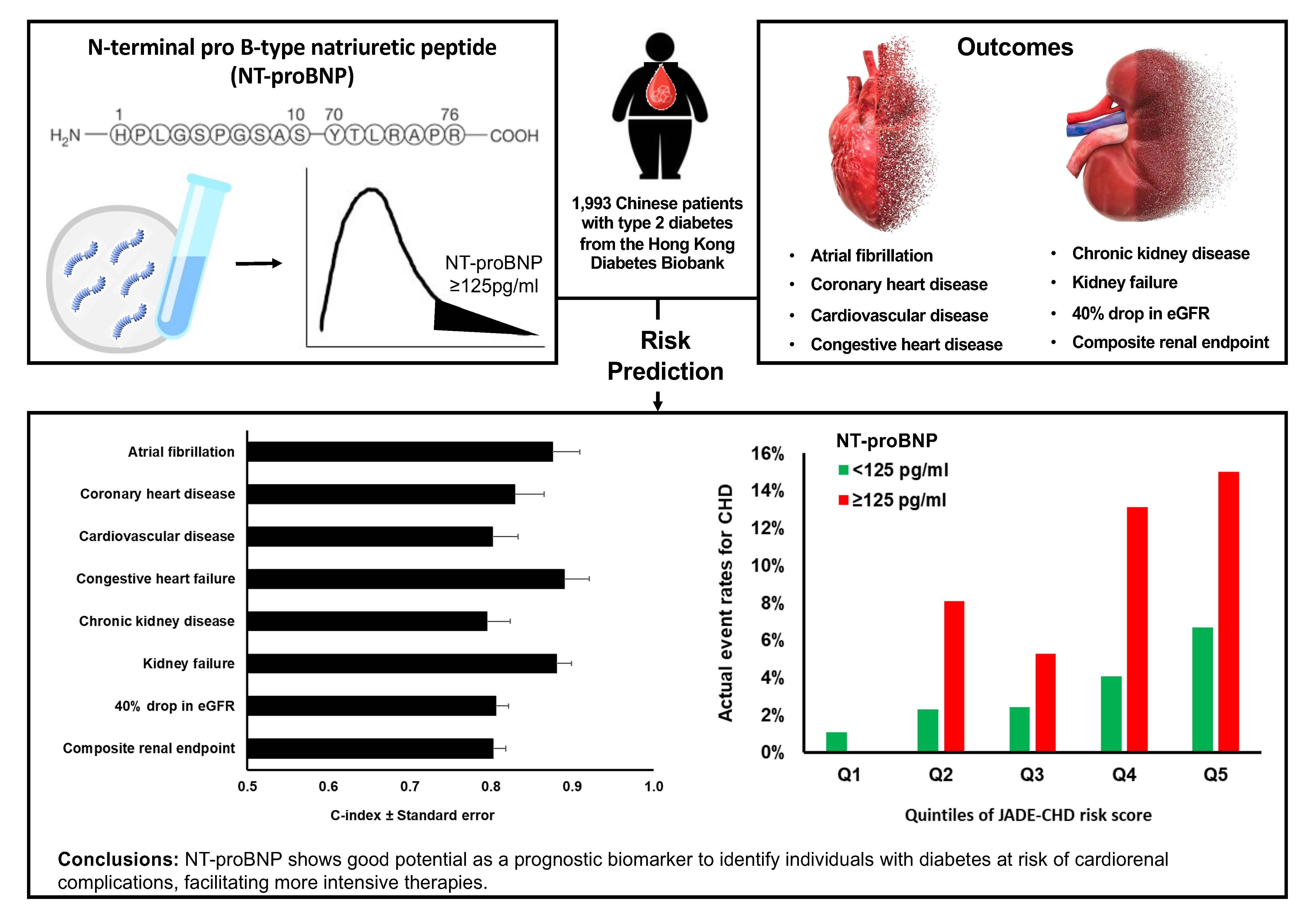 study findings summary